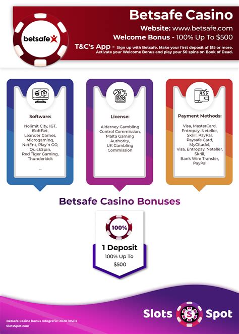 Betsafe Casino No Deposit Bonus Promo Codes 2024.